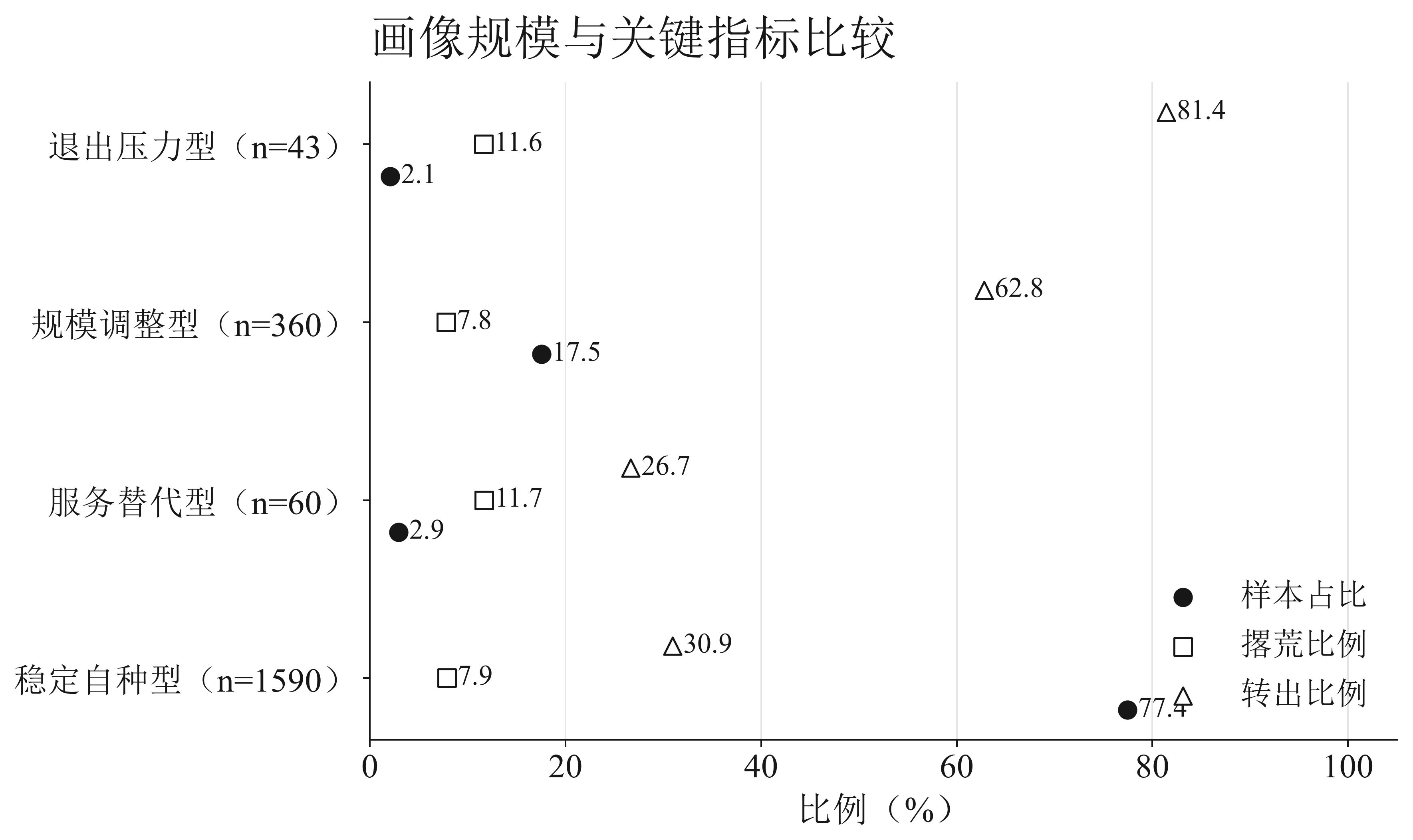 画像规模与关键指标比较