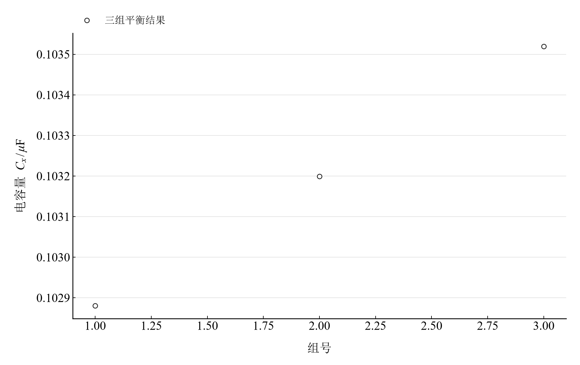 三种比率臂设置分别计算的电容量