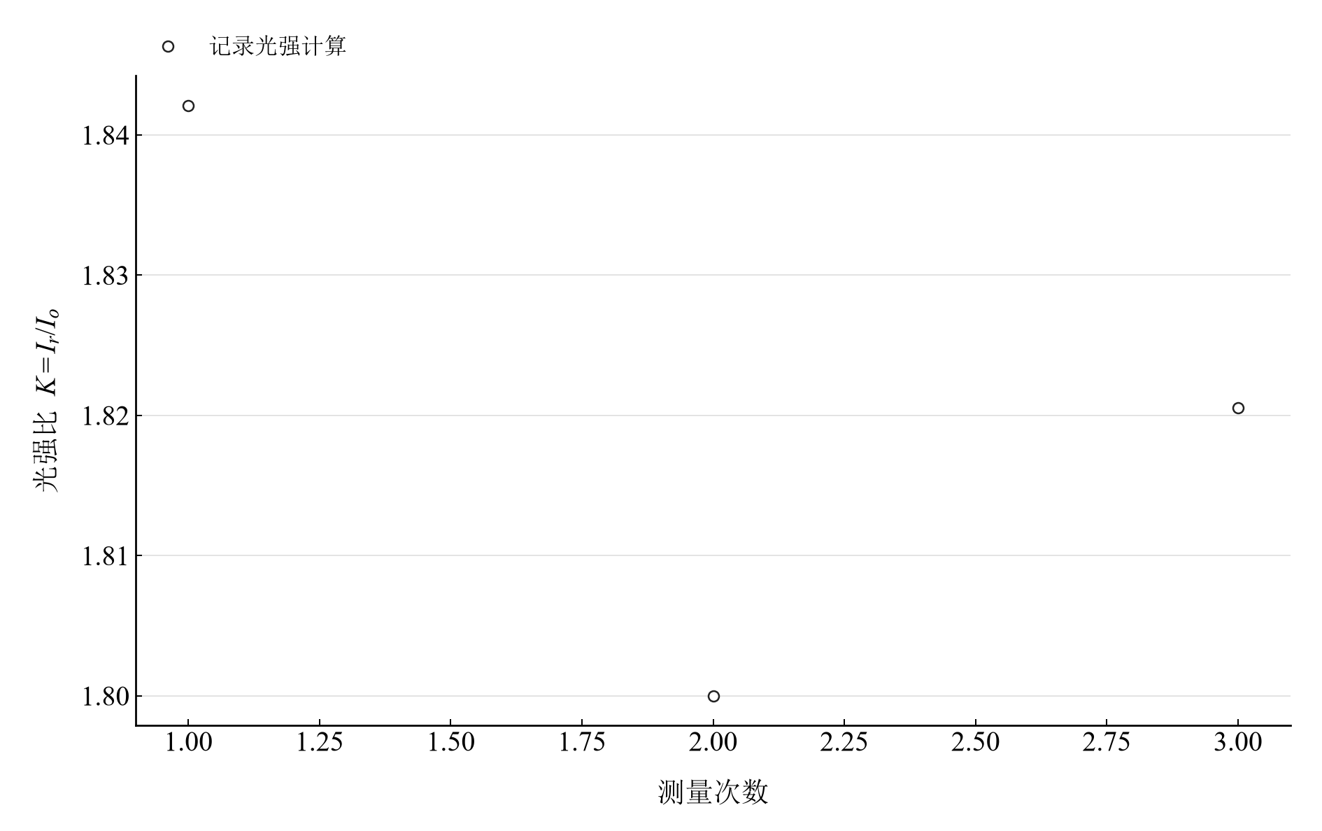 三组记录光强计算的参考光与物光之比